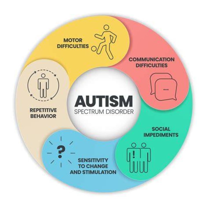 Barron Trump Autism Spectrum Disorder: A Comprehensive Guide