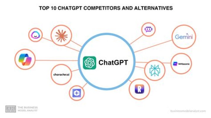 Exploring Innovative Platforms: Top C.ai Alternatives