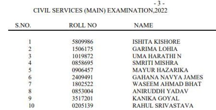 Ultimate Guide: Annamalai IPS Rank In UPSC Civil Services Exam