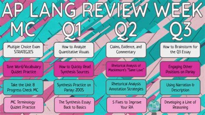 Unraveling The Controversy: The 2024 AP Lang Exam Leak