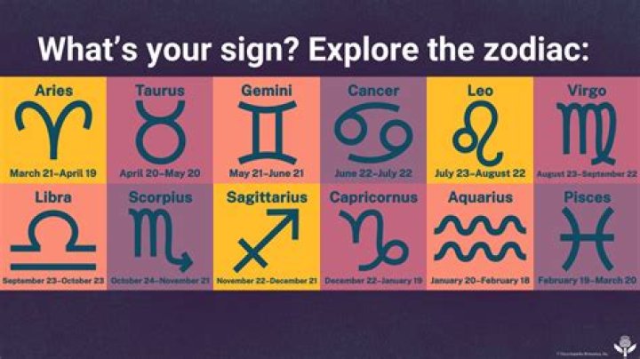 Unveiling The Zodiac: What Zodiac Sign Is July 14? - Richard House